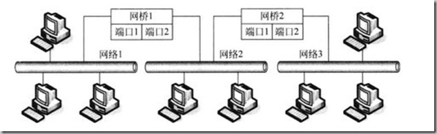 网络透传 java zero copy_IP