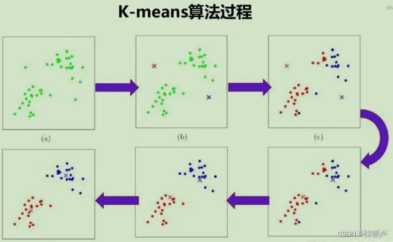 spss怎么做nemenyi检验_spss怎么做nemenyi检验