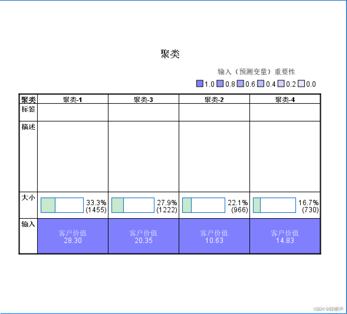 spss怎么做nemenyi检验_字段_12