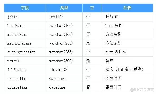 springbootyml 配置clickhouse 时区_System_03