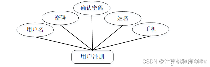 mysql电影购票系统_java_03