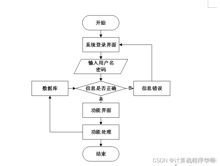 mysql电影购票系统_数据库_05