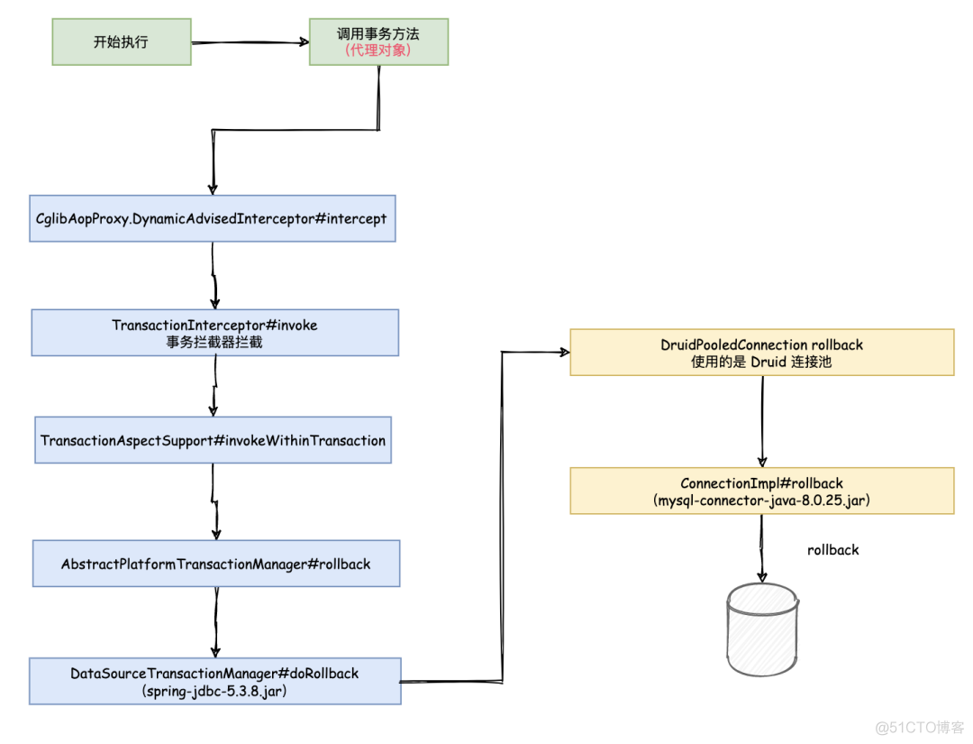 java注解允许接口跨域_java注解允许接口跨域_17