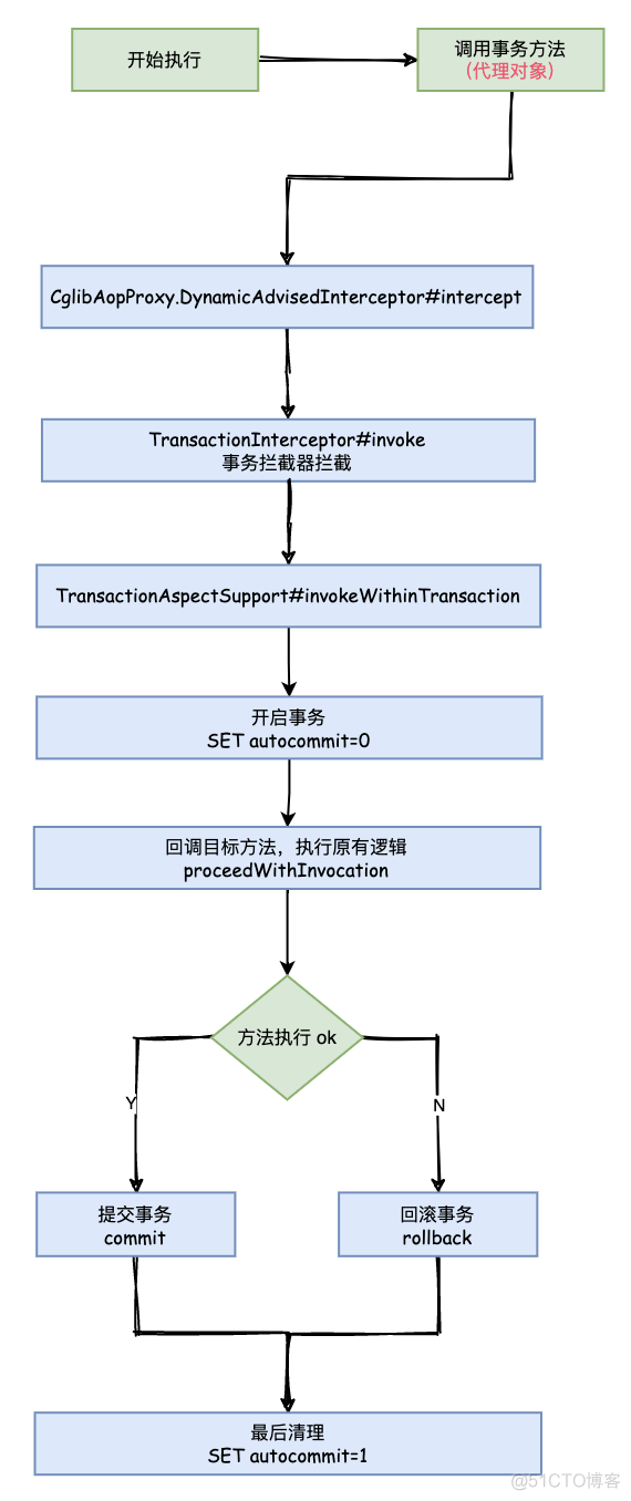 java注解允许接口跨域_java注解允许接口跨域_18