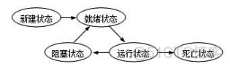 java怎么创建多线程任务查询数据库_java怎么创建多线程任务查询数据库