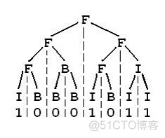 java 树节点中添加每个节点的path_二叉树_02