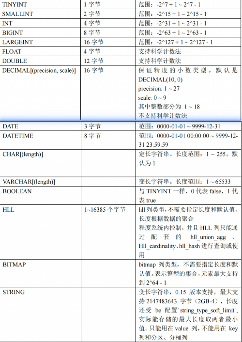 hive两张表通过某个字段联合_hadoop