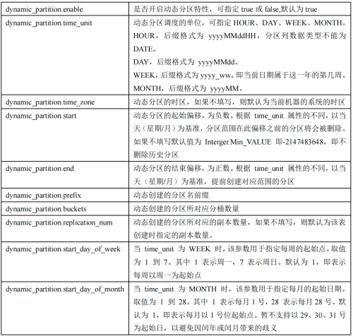 hive两张表通过某个字段联合_大数据_02