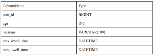 hive两张表通过某个字段联合_doris_03