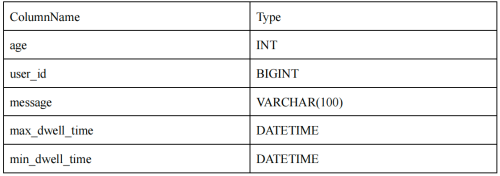 hive两张表通过某个字段联合_hadoop_04