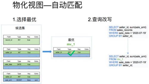 hive两张表通过某个字段联合_大数据_06