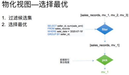 hive两张表通过某个字段联合_数据_07