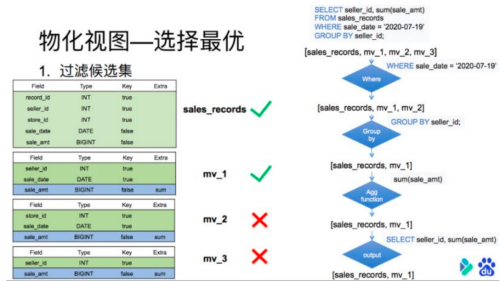 hive两张表通过某个字段联合_doris_08