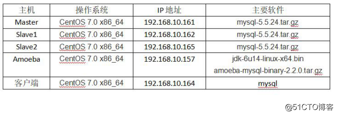 emby dlna服务器是什么_服务器_02