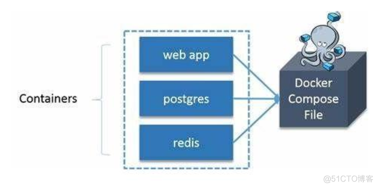 docker 怎么设置连接国外镜像库_docker 怎么设置连接国外镜像库