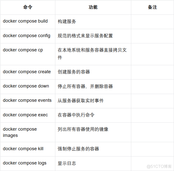 docker 怎么设置连接国外镜像库_docker_24