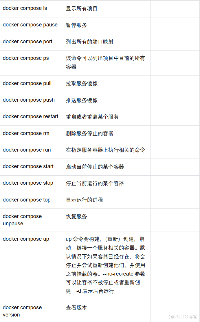 docker 怎么设置连接国外镜像库_运维_25