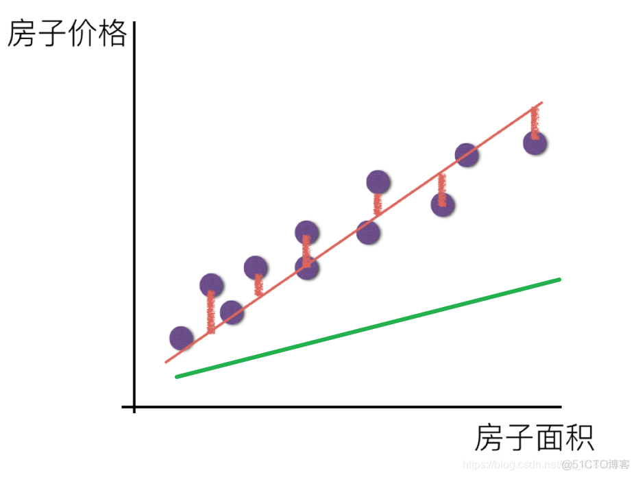 XGboost回归模型 优化_梯度下降