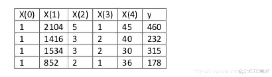 XGboost回归模型 优化_正规方程_06