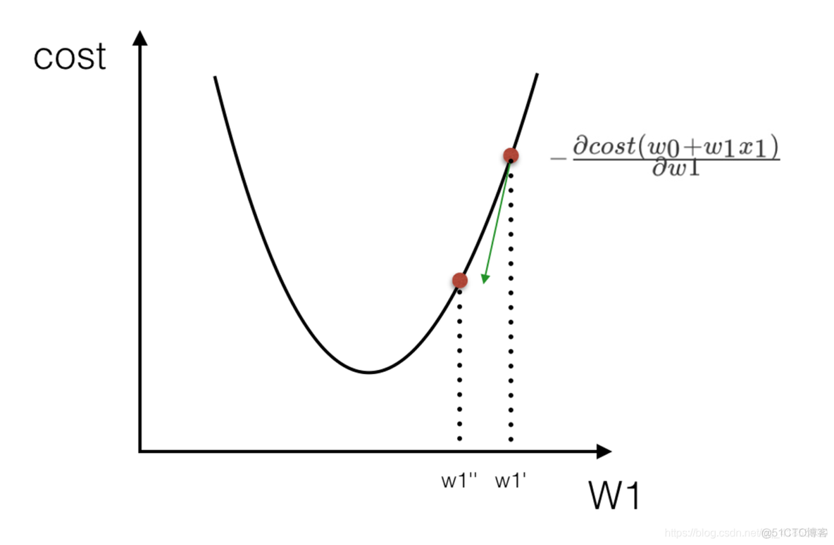 XGboost回归模型 优化_正规方程_17