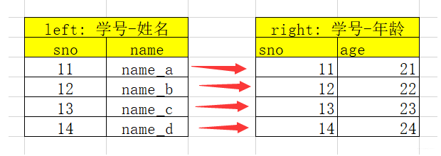 Python merge多条件关联_数据集_06