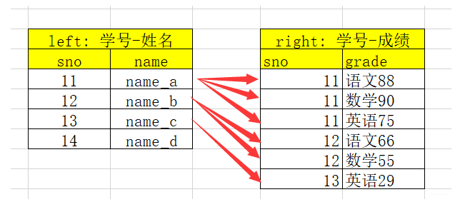 Python merge多条件关联_数据集_08