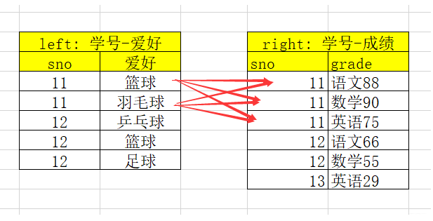 Python merge多条件关联_pandas_10