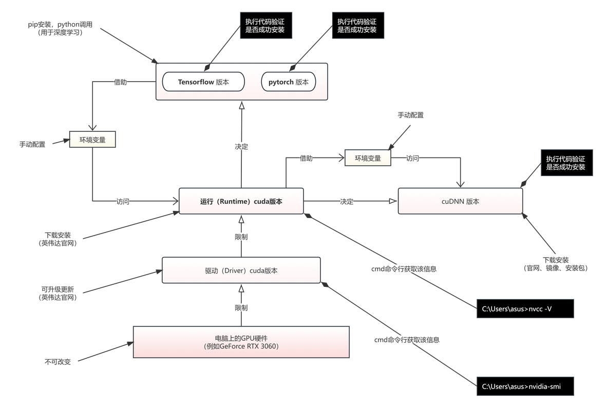 Python cuda cudnn版本对应_pytorch