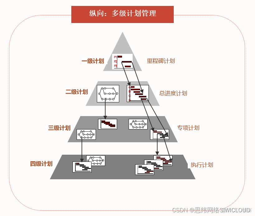 ProgressBar的二级进度条_P6软件