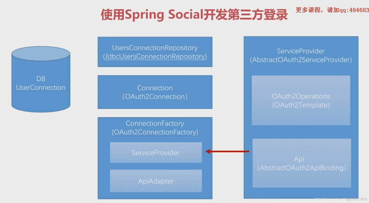 Java Basic Auth 方式_spring_03