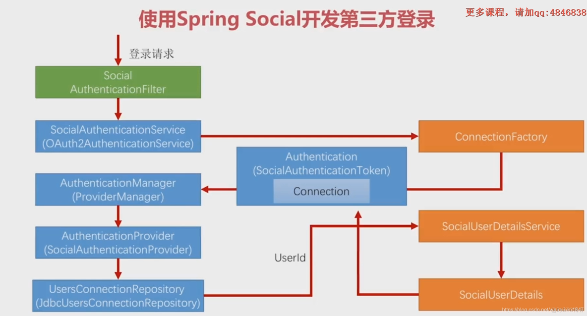 Java Basic Auth 方式_ci_06