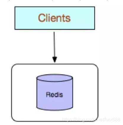 Another Redis Desktop Manager哨兵模式_IP