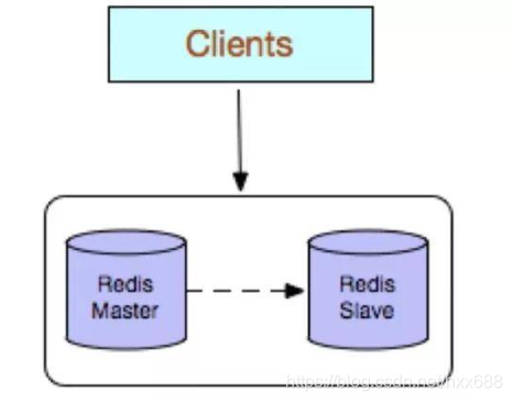 Another Redis Desktop Manager哨兵模式_IP_02