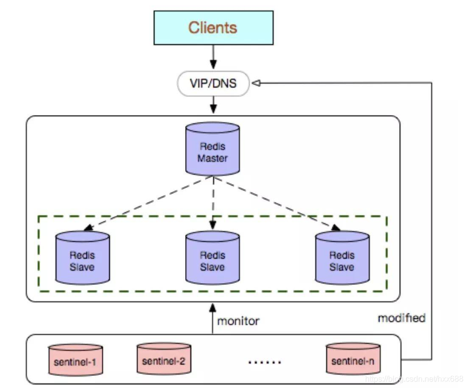 Another Redis Desktop Manager哨兵模式_redis_03