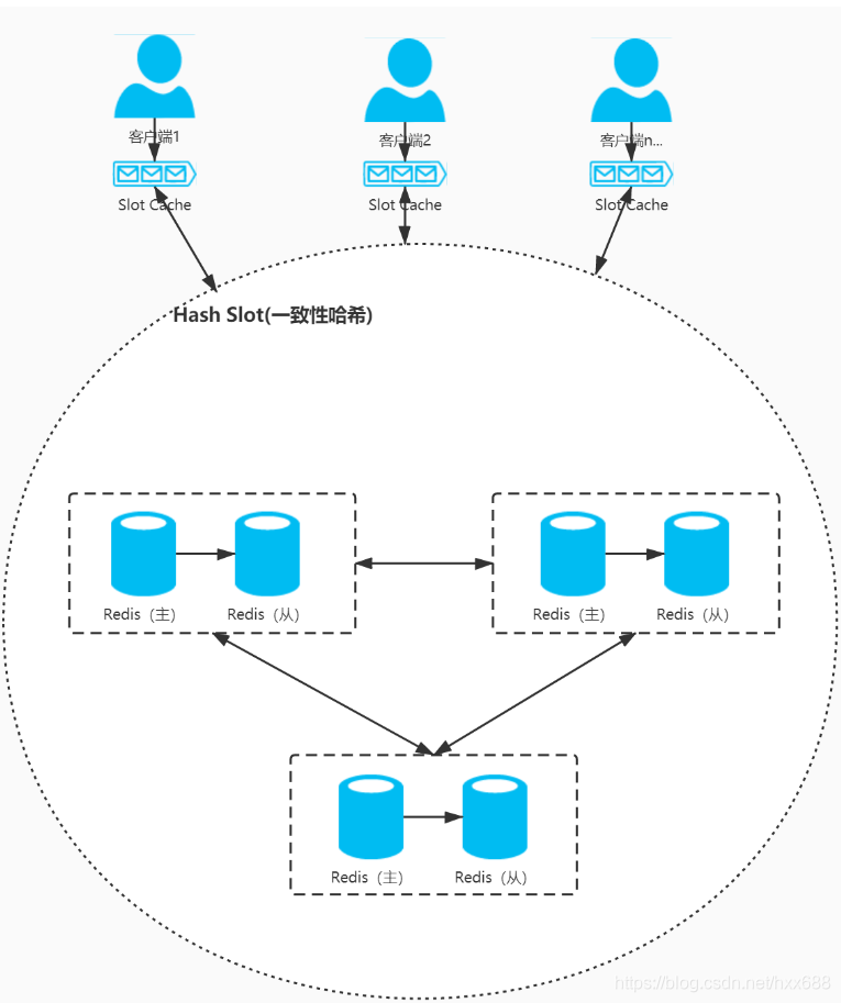 Another Redis Desktop Manager哨兵模式_Redis_04