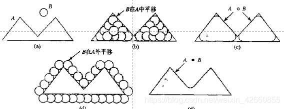 中值滤波处理计算题解析_阈值处理_07