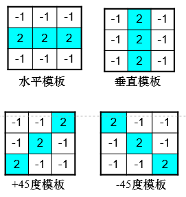 中值滤波处理计算题解析_模版_20