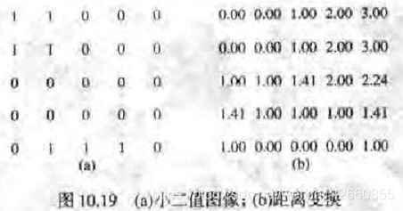 中值滤波处理计算题解析_模版_26