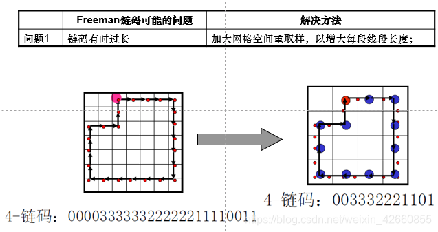 中值滤波处理计算题解析_中值滤波处理计算题解析_32