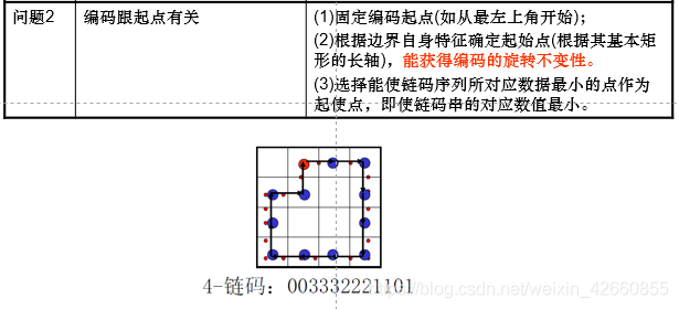 中值滤波处理计算题解析_边缘检测_33