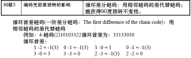 中值滤波处理计算题解析_模版_34