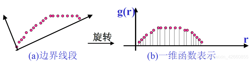 中值滤波处理计算题解析_边缘检测_40