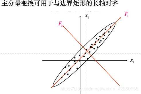 中值滤波处理计算题解析_边缘检测_43