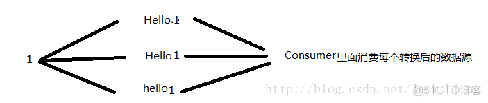 在线调试后端使用RxJava的Flowable进行响应式编程_ide