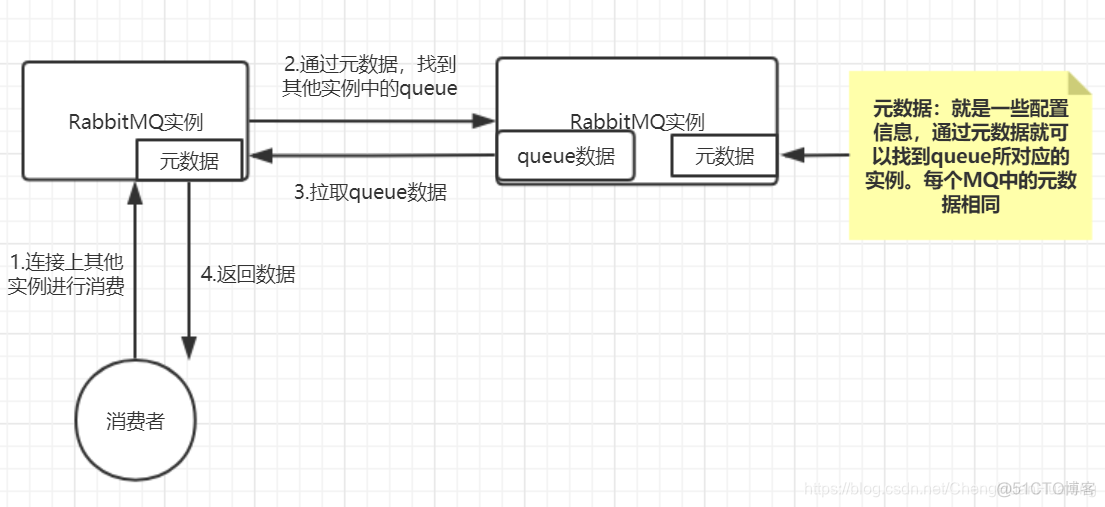 消息队列key是什么意思啊_Rabbit