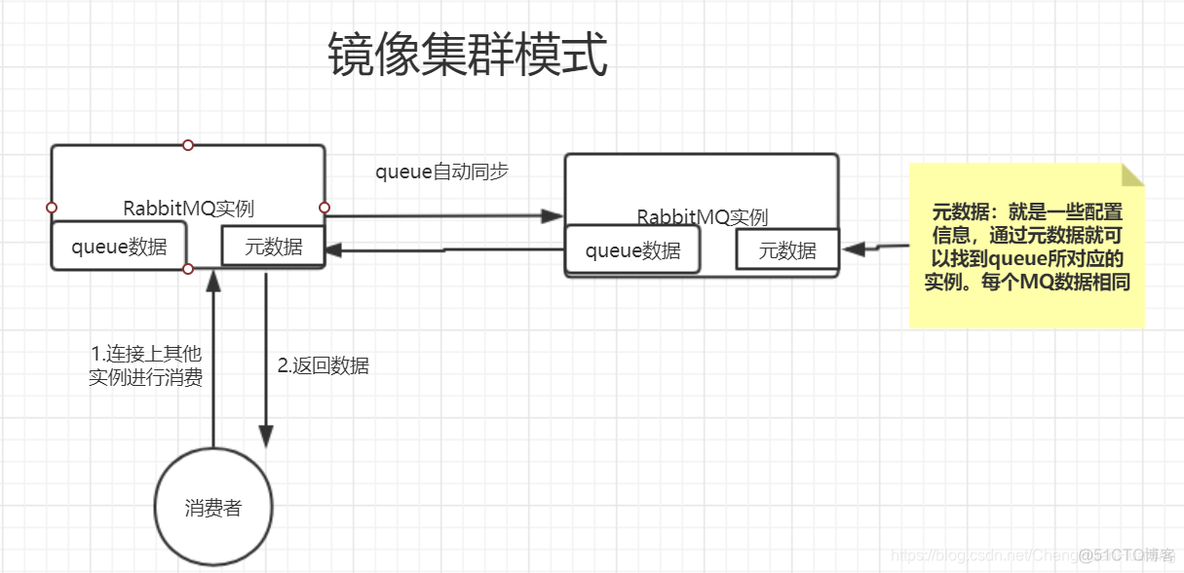 消息队列key是什么意思啊_队列_02