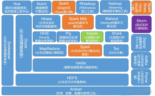 现在hadoop使用的多吗_现在hadoop使用的多吗