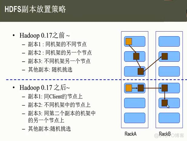 现在hadoop使用的多吗_HDFS_02