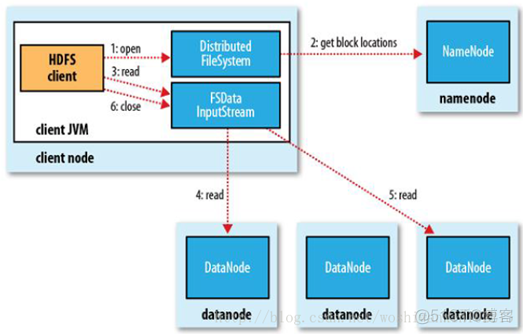 现在hadoop使用的多吗_Memcached_03