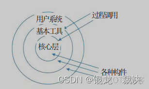 软件系统总体架构描述怎么写_体系结构_04